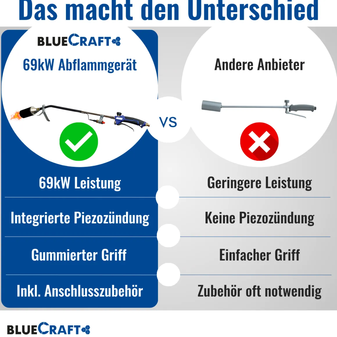 Abflammgerät Auftaugerät mit Piezozündung Unkrautvernichter 69 kW mit Gas-Druck-Regler