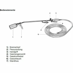 Abflammgerät mit Piezozündung 69 kW  mit Gas-Druck-Regler und 10 kg premium Composite Gasflasche leer