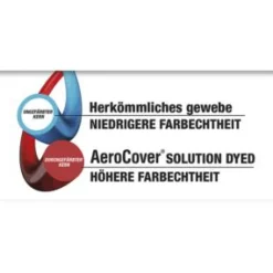 AeroCover Abdeckhaube Loungegruppe  200x190x85cm