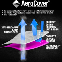 AeroCover Abdeckhaube Sitzgruppe  Ø200 x 85 cm