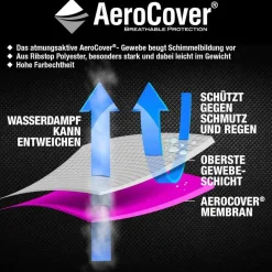 AeroCover Abdeckhaube Tisch 180 x 110x 70 cm