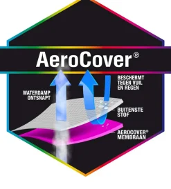 AeroCover atmungsaktive Schutzhülle für rechteckige Lounge-Sets