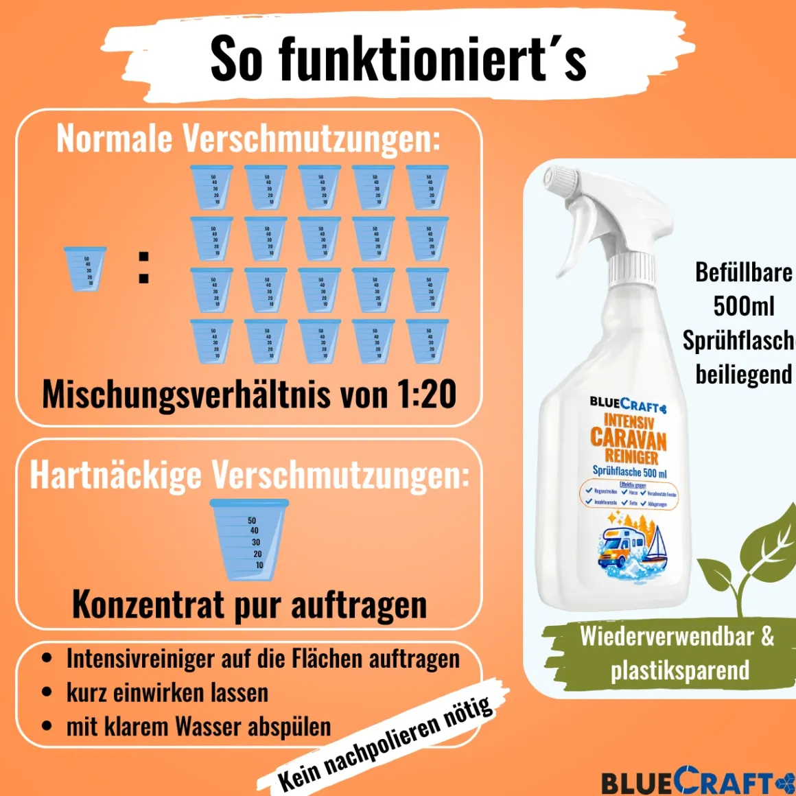 Bluecraft Caravan Intensivreiniger 1L - für Reisemobile und Boote mit Sprüh-Mischflasche 500 ml
