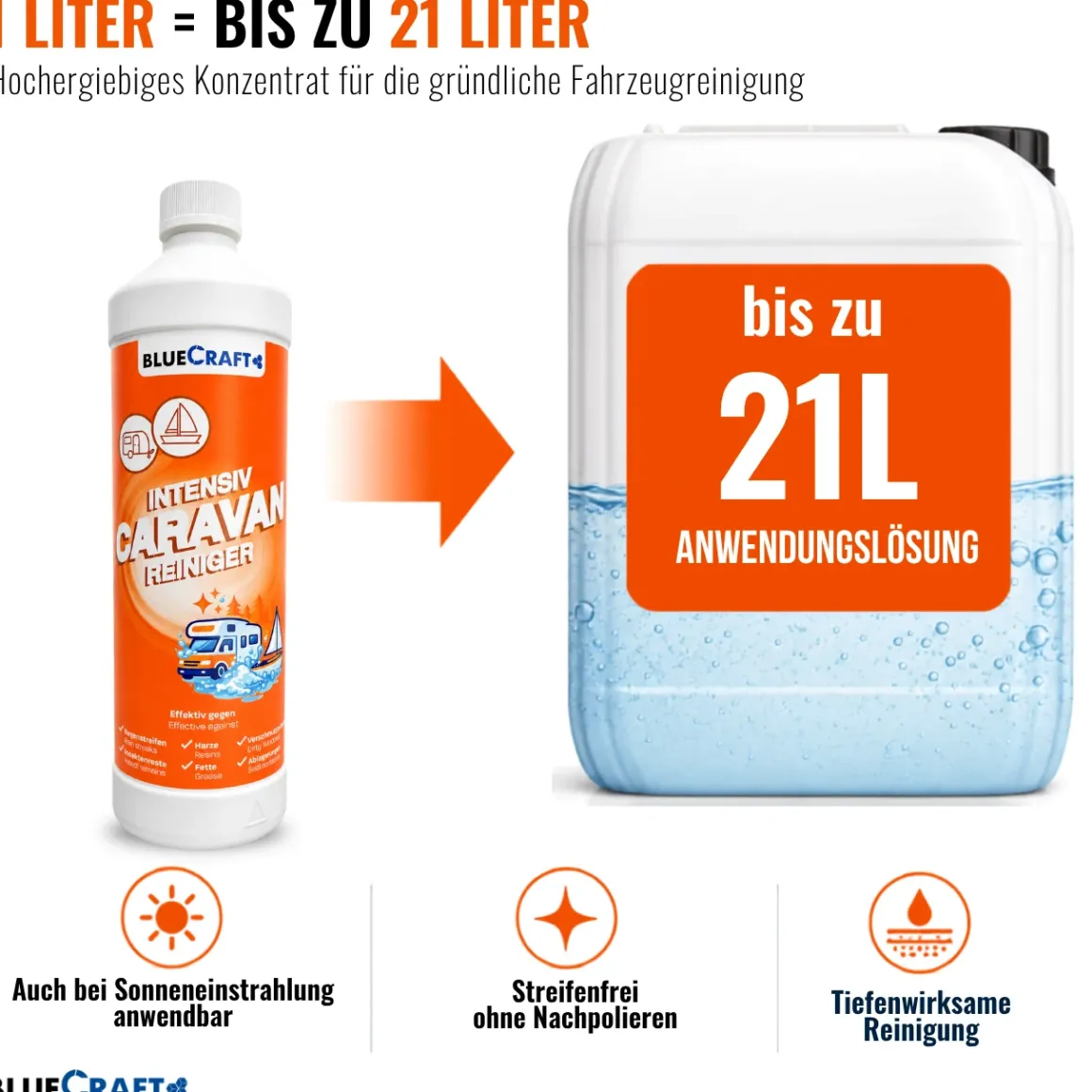 Bluecraft Caravan Intensivreiniger 1L - für Reisemobile und Boote, mit Waschhandschuh