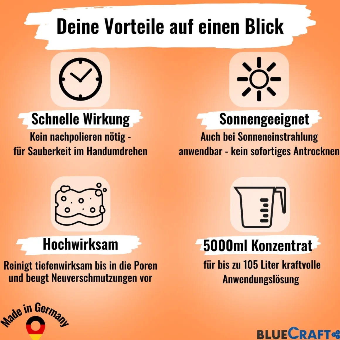 Bluecraft Caravan Intensivreiniger 5L - für Reisemobile und Boote