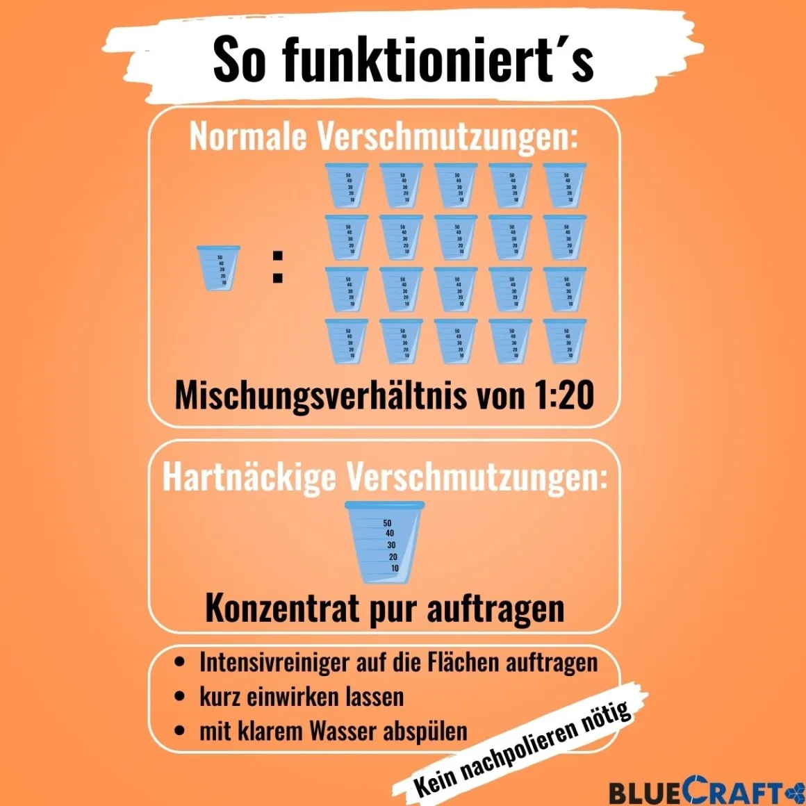 Bluecraft Caravan Intensivreiniger 5L - für Reisemobile und Boote
