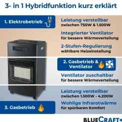 BlueCraft 3 in 1 Infrarot Gas Heizofen 4,2 kW mit Anschlusszubehör und 11 kg Gasflasche ungefüllt