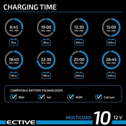 ECTIVE Multiload 10 10A/12V
