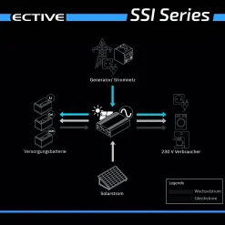 Ective SSI 20 (SSI202) 12V 4in1