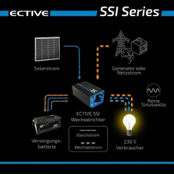 Ective SSI 20 (SSI202) 12V 4in1
