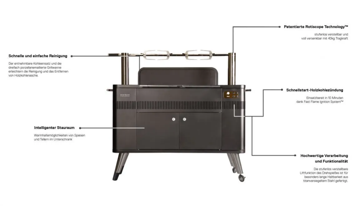Everdure HUB II Holzkohlegrill