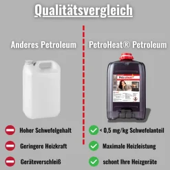 Petroleum geruchsarm 20 Liter Kanister mit elektrischer Pumpe für Petroleumofen Heizofen