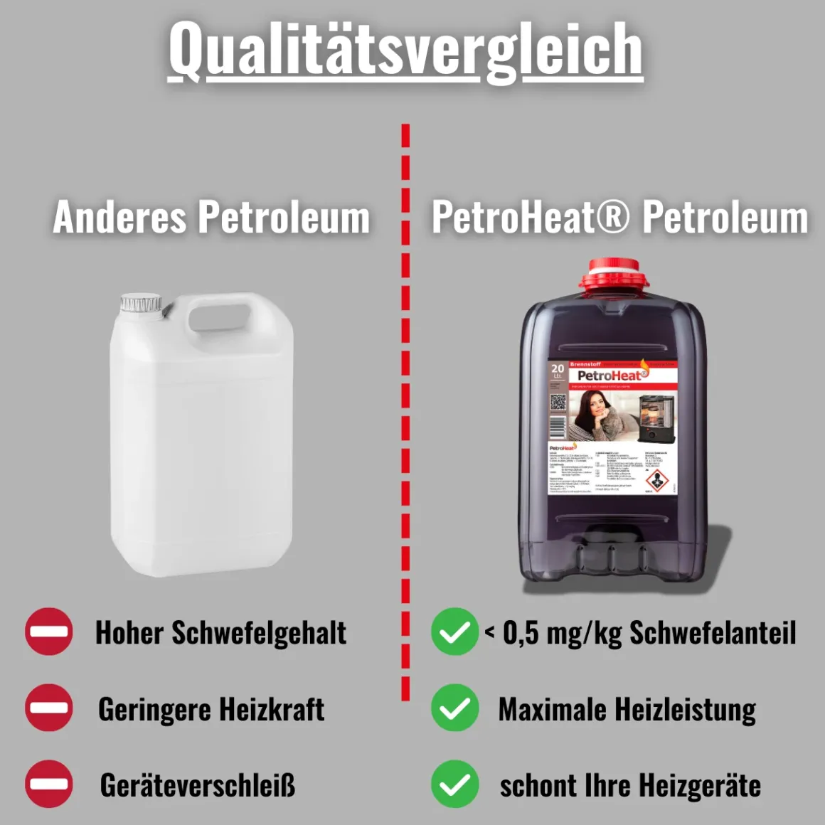 Petroleum geruchsarm 20 Liter Kanister für Heizofen Petroleumofen