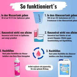 Sanitärzusatz Set mit Sanitärflüssigkeiten -  für Abwasser- & Spülwassertank der Campingtoilette inkl. Dosierbecher