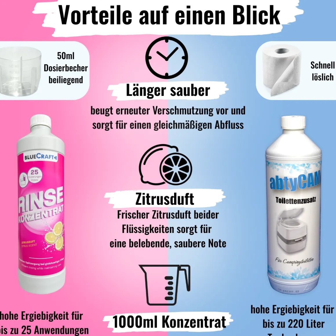 Sanitärzusatz Set mit Toilettenpapier - Sanitärflüssigkeiten für Abwasser- & Spülwassertank der Campingtoilette