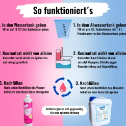 Sanitärzusatz Set mit Toilettenpapier - Sanitärflüssigkeiten für Abwasser- & Spülwassertank der Campingtoilette