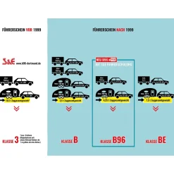 S&E Anhänger Fahrerschulung Führerscheinklasse B96
