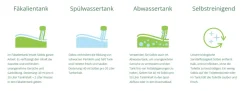 Solbio Sanitärflüssigkeit 1,6 L  biologisch & umweltfreundlich
