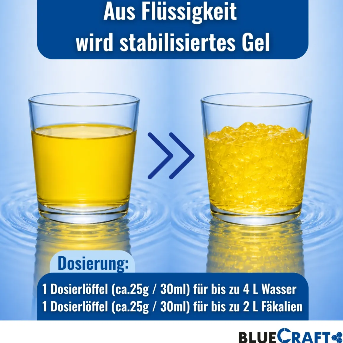 Super Absorber - Verwandelt Flüssigkeiten in Gel