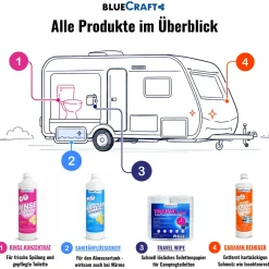 2x Bluecraft Sanitärflüssigkeit 1l Sanitärflüssigkeit für Chemietoiletten