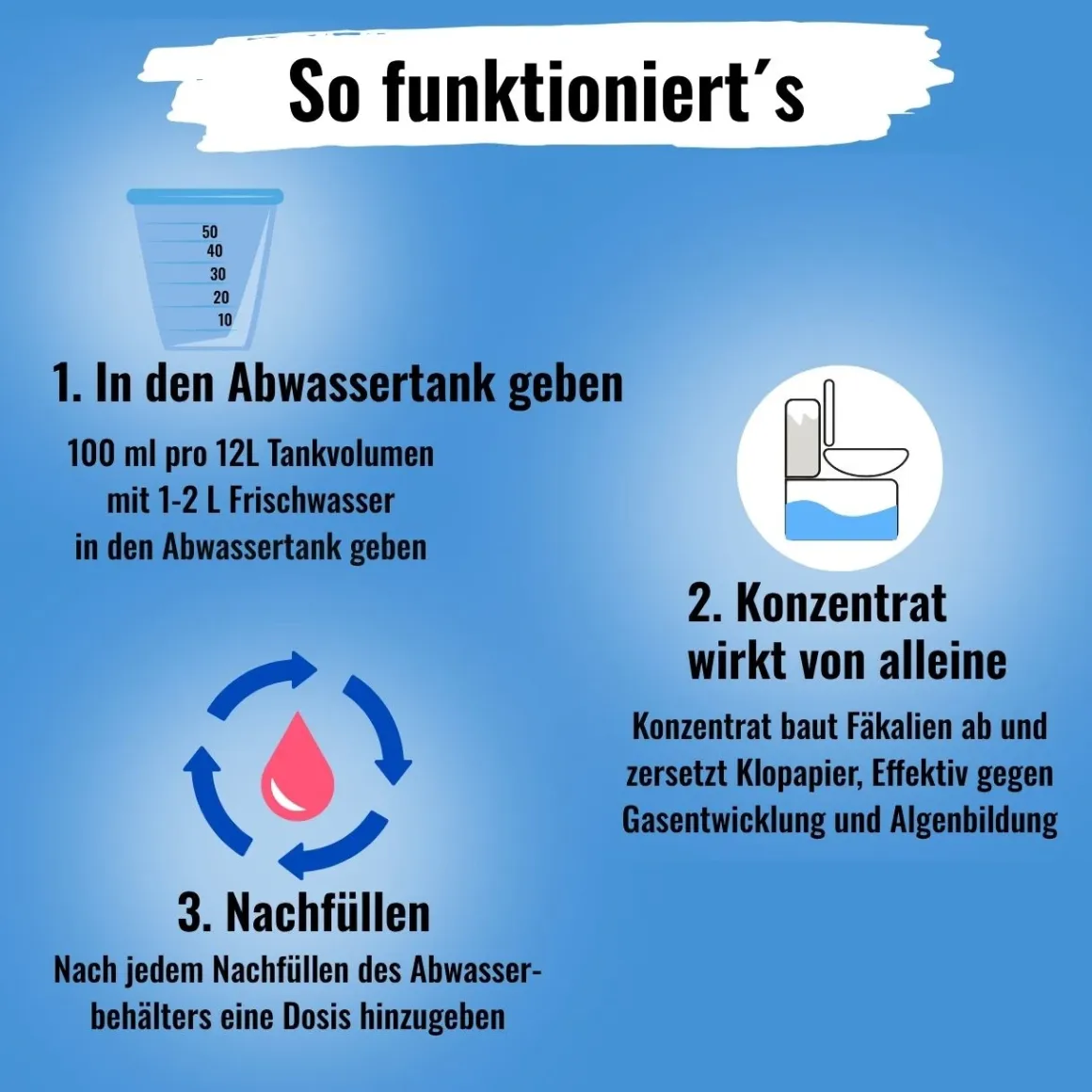 2x Bluecraft Sanitärflüssigkeit 1l Sanitärflüssigkeit für Chemietoiletten
