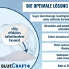 6x 450g Luftentfeuchter Tabs Nachfüllpackung  für Raumentfeuchter Granulat Box